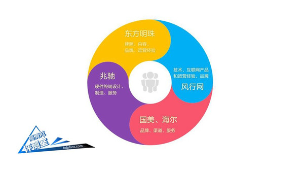 2299能殺入互聯(lián)網(wǎng)電視圈嗎？49寸風(fēng)行電視體驗(yàn)評(píng)測(cè)