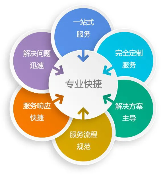 南京堯化門(mén)空調(diào)維修電話-24小時(shí)報(bào)修服務(wù)熱線