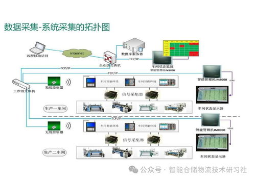 智能工廠MES系統(tǒng)總體解決方案 推動制造業(yè)數(shù)字化轉(zhuǎn)型