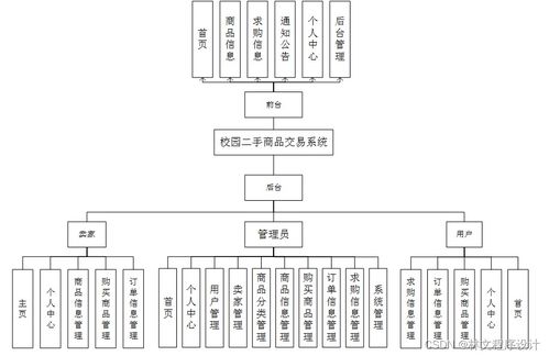 基于Java、PHP、Node.js與Python的校園二手商品交易系統 多語言架構下的計算機系統服務實踐